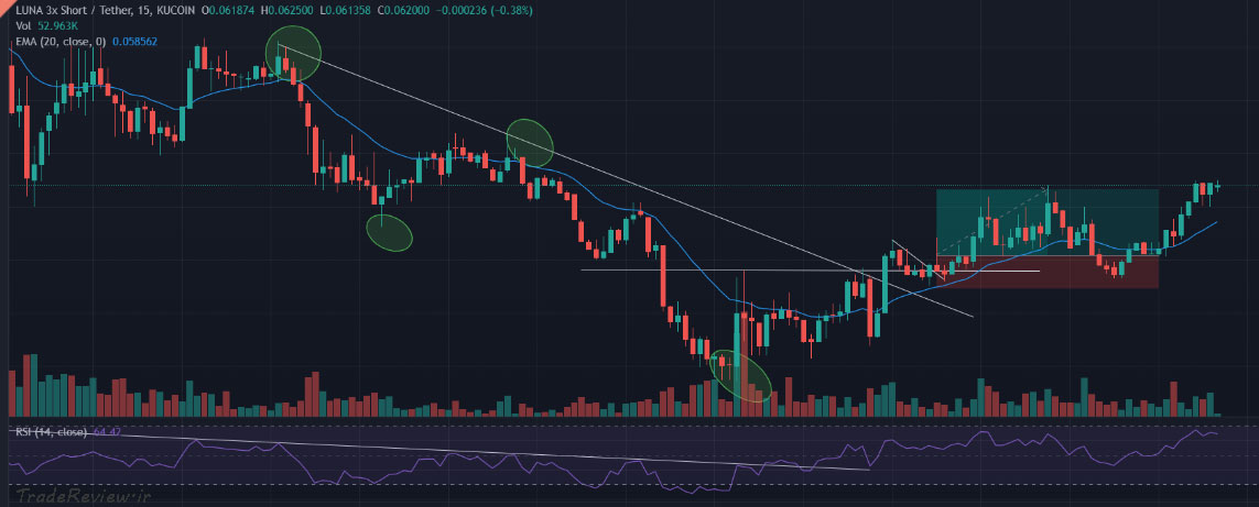 A picture of a successful trade A picture of a successful trade
