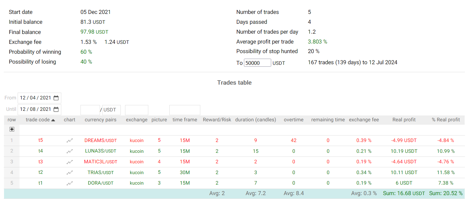 trades list trades list