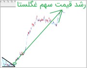 سود 1000 درصدی سهم غگلستا بر اساس الگوی مثلث نزولی