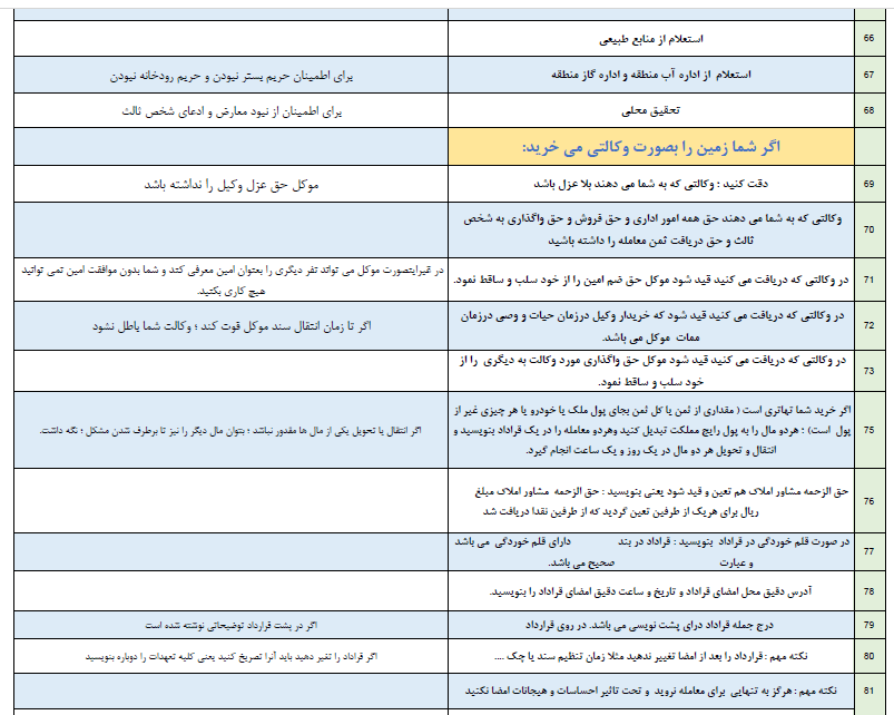 نکات حقوقی و مهم در خرید ملک سند ثبتی (80 نکته میلیاردی)