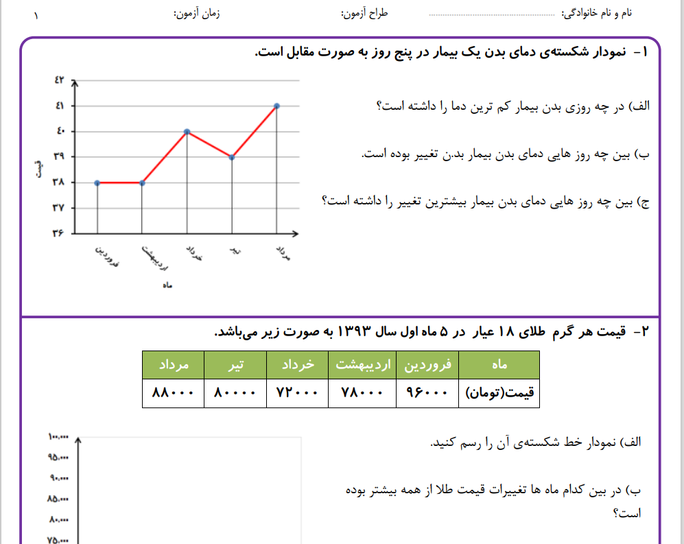 نمونه سوال تمامی فصل های ریاضی چهارم