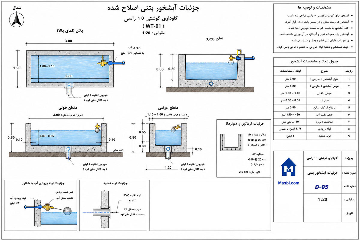جزئیات آبشخور