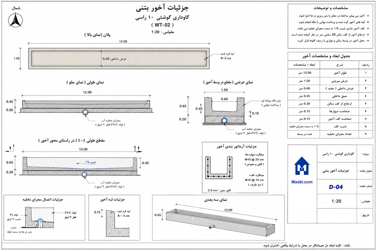 جزئیات آخور