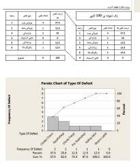 کنترل کیفیت آماری (کارخانه کفش)